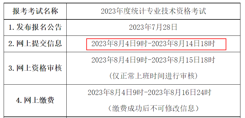 2023年青海果洛统计师报名时间及入口：8月4日-14日