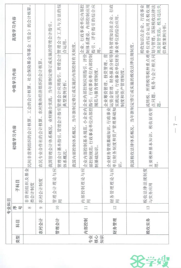 江西2023中会继续教育