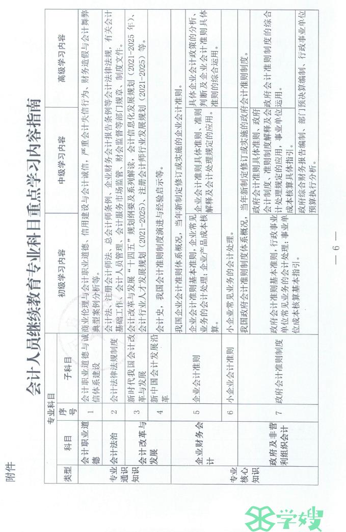 江西2023中会继续教育