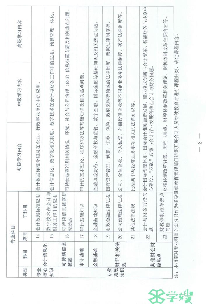 江西2023中会继续教育