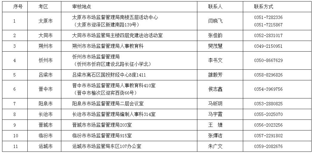 山西人事考试：2023年执业药师报名时间8月10日至19日