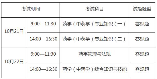 重庆人社局：2023年执业药师考试报名时间8月11日—8月21日