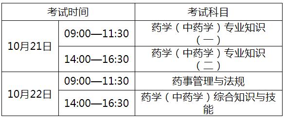 安徽人事考试网：2023年执业药师报名时间8月11日至22日