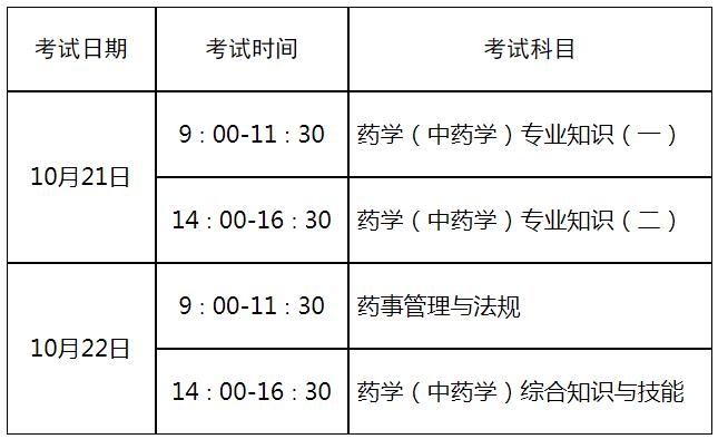 山东人事考试：2023年执业药师报名时间8月14日至24日