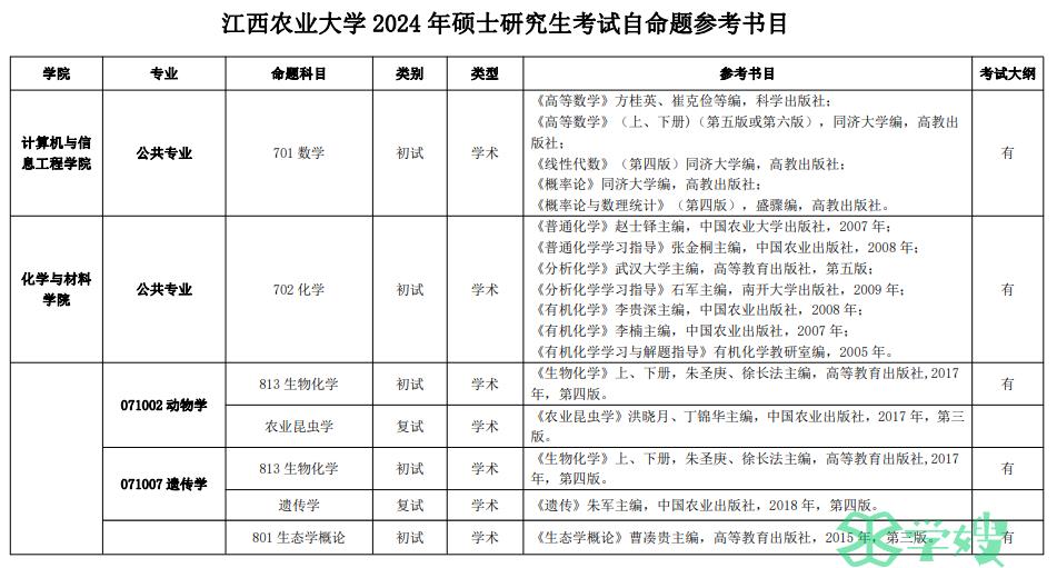 2024年江西农业大学硕士研究生考试自命题参考书目