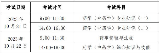 北京市2023年执业药师考试报名时间8月15日至8月24日