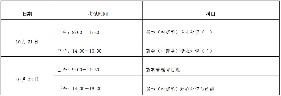 宁夏人事考试：2023年执业药师报名时间8月10日至8月22日