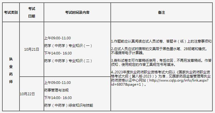 吉林人事考试网：2023年执业药师报名时间8月14日—8月23日