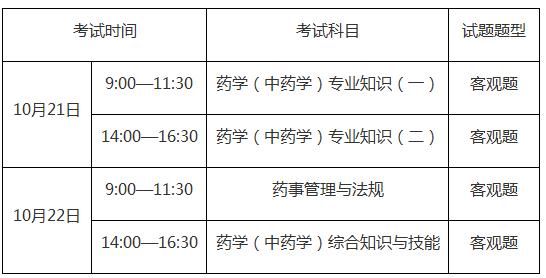 重庆人社局：2023年执业药师报名时间8月11日—8月21日