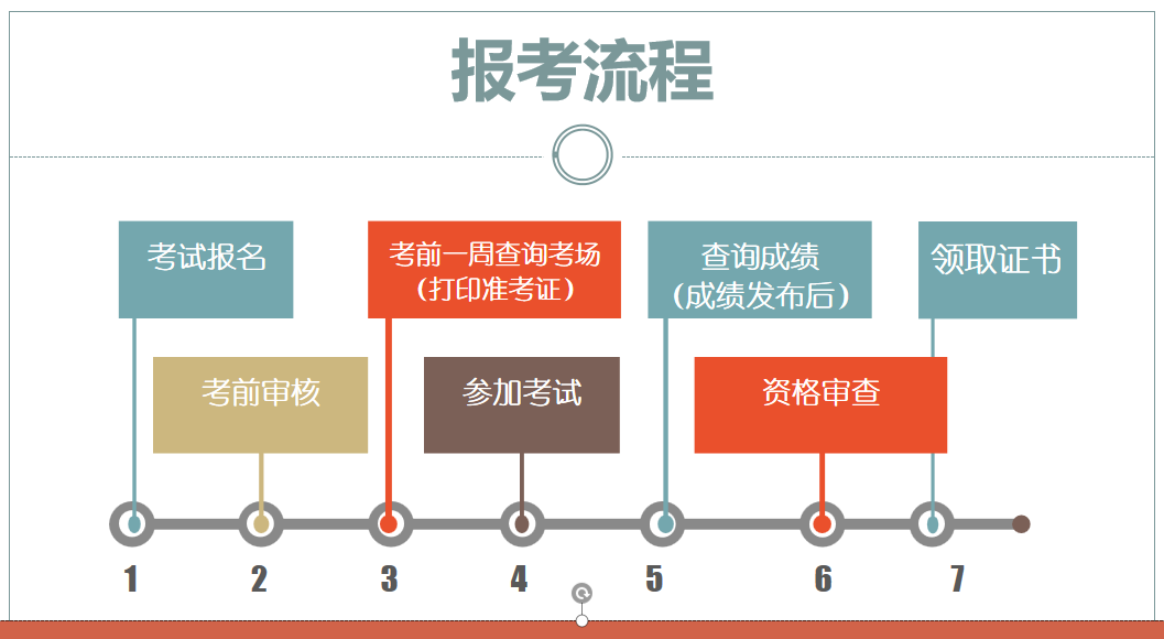 2023年通信工程师考试报名入口8月7日起陆续开通