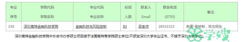 2024年深圳南特金融科技学院中外合作办学硕士项目