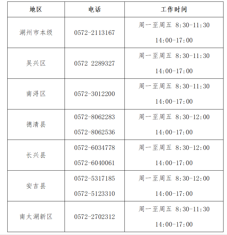 湖州市2023年社会工作者考试考后资格审查开始!另附操作指南!