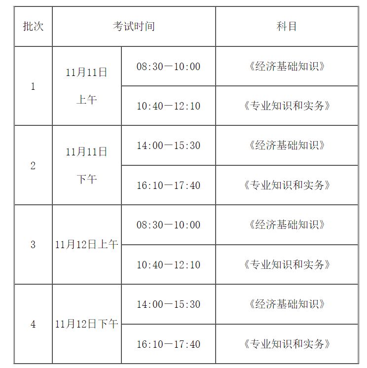 2023年福建南平经济师准考证打印时间及入口：考前8天起