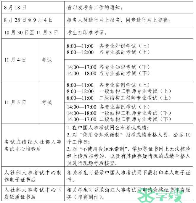 2023年浙江省注册土木工程师(岩土)报名有关工作的通知公布(8月28日至9月4日)