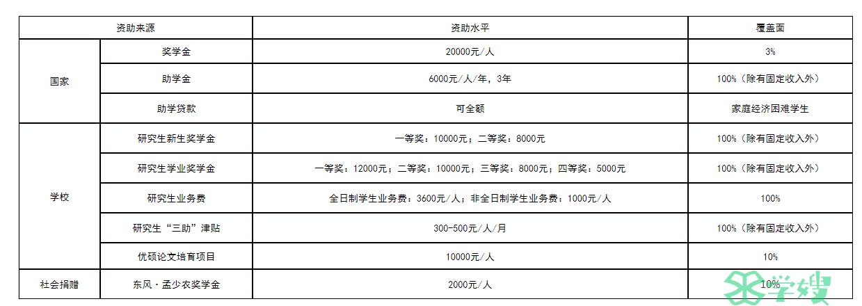 2024年湖北汽车工业学院MBA考研报考条件已公布！速看