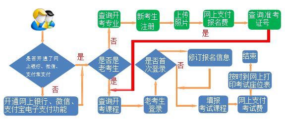 2023年下半年甘肃金昌自考报名时间及流程：9月3日至9月9日