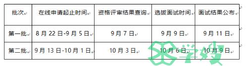 2024年青岛大学MBA考研提前面试申请时间：8月22日至9月5日