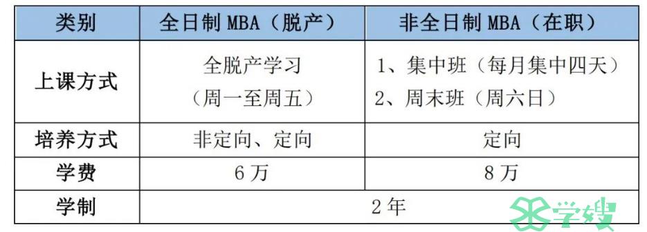 2024年河北工业大学MBA预面试（第4批）报名截止时间：9月8日