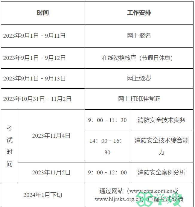 一级消防工程师