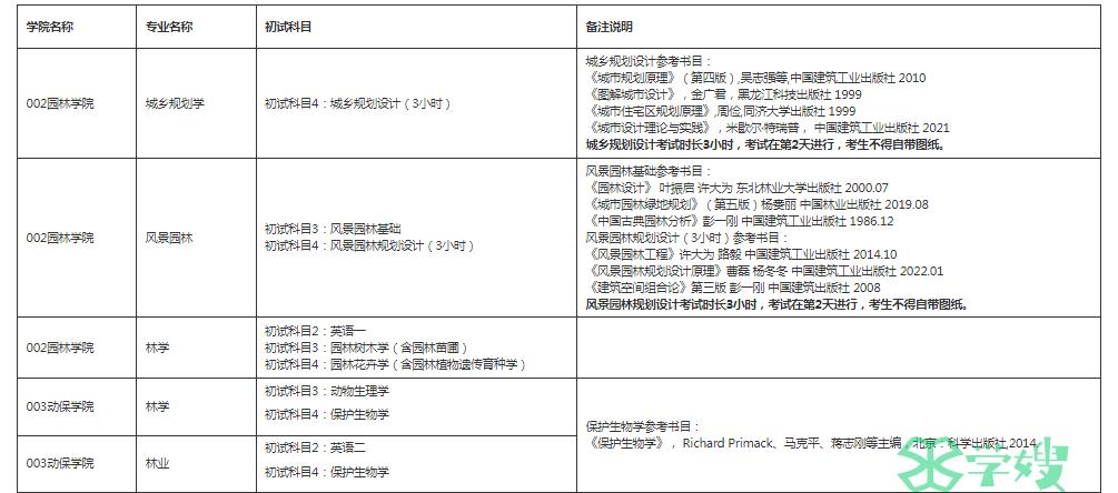 2024年东北林业大学硕士研究生招生初试科目调整情况及说明