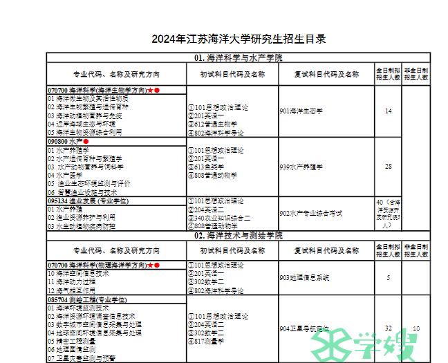 2024年江苏海洋大学MPA考研招生专业目录已公布