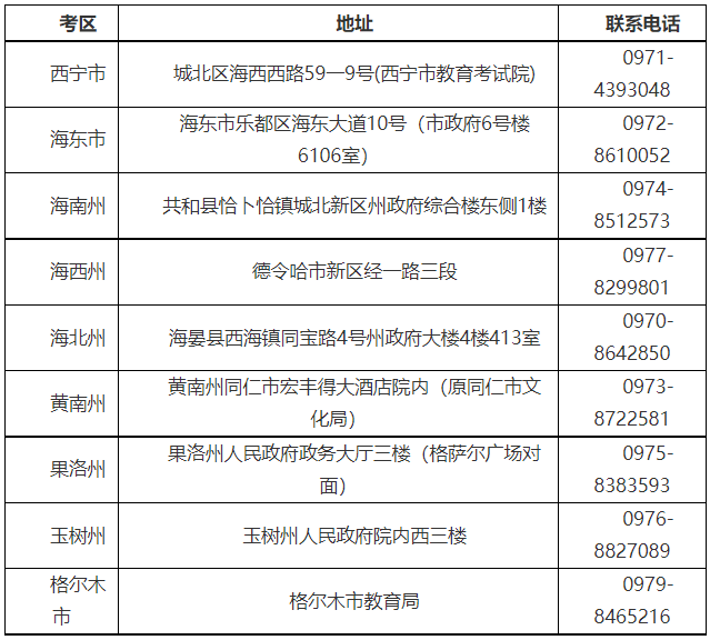 青海玉树2023年下半年自考报名时间及流程：9月1日至4日