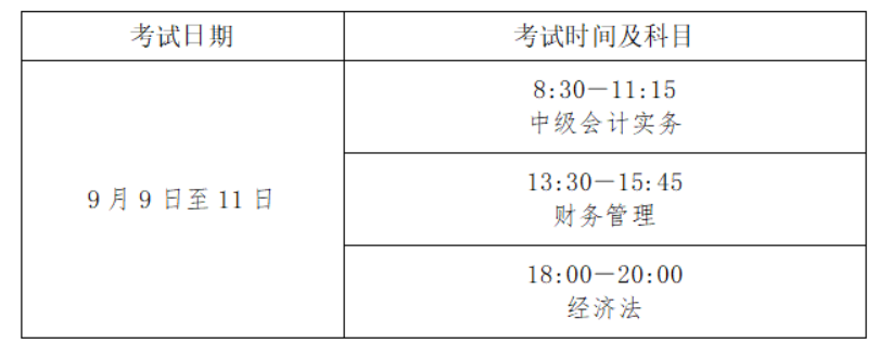 2023年江苏常州中级会计职称准考证打印入口已开通