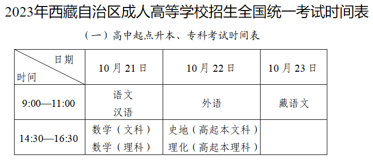 2023年西藏拉萨成人高考考试时间：10月21日至23日