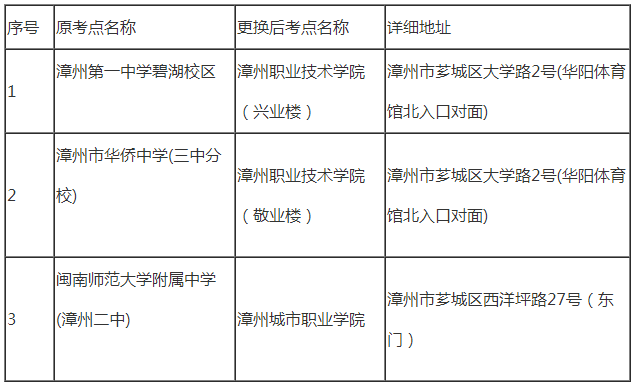 漳州考区部分考生重新打印2023年一级建造师资格考试准考证的紧急通知