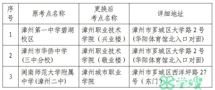 紧急通知：福建漳州部分考生须重新打印2023年一建考试准考证