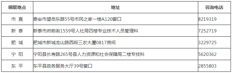 泰安市人社局：2023年环境影响评价工程师考试合格证书领取通知