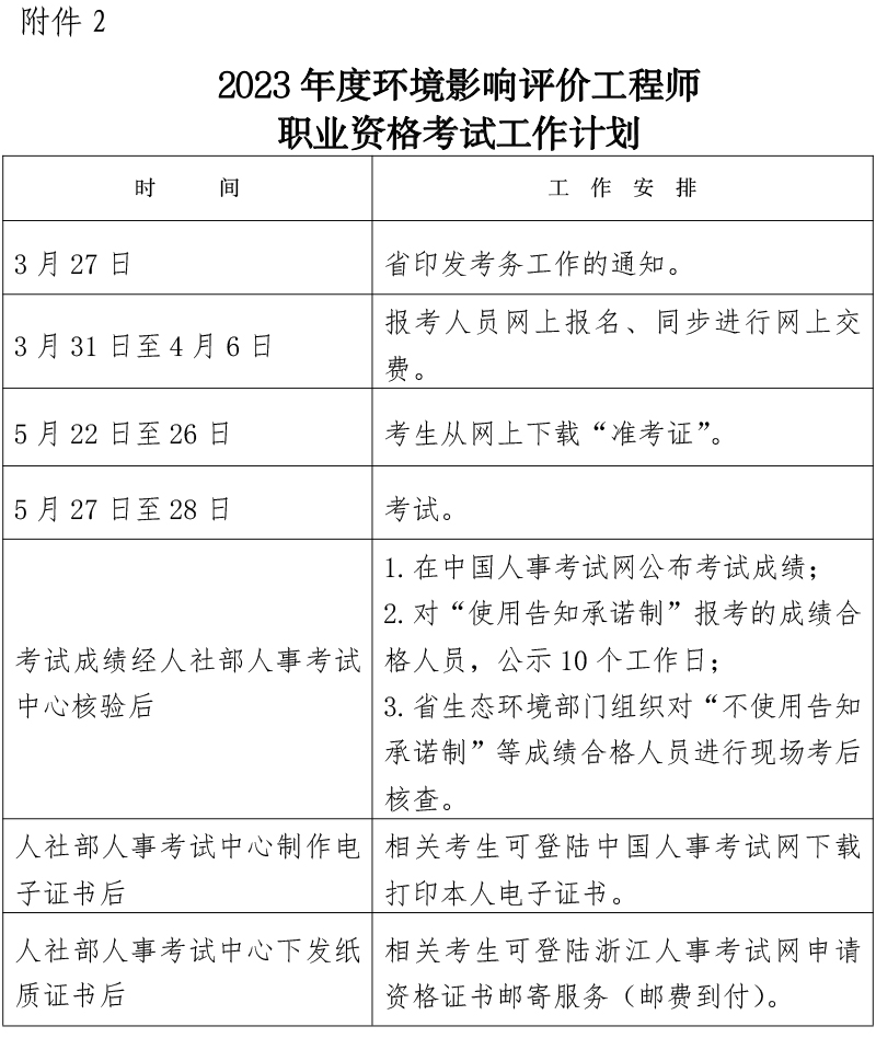 浙江衢州2024年环境影响评价师考试报名时间预计3-4月份