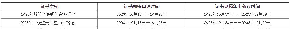 自贡人事考试网：2023年二级注册计量师证书发放通知