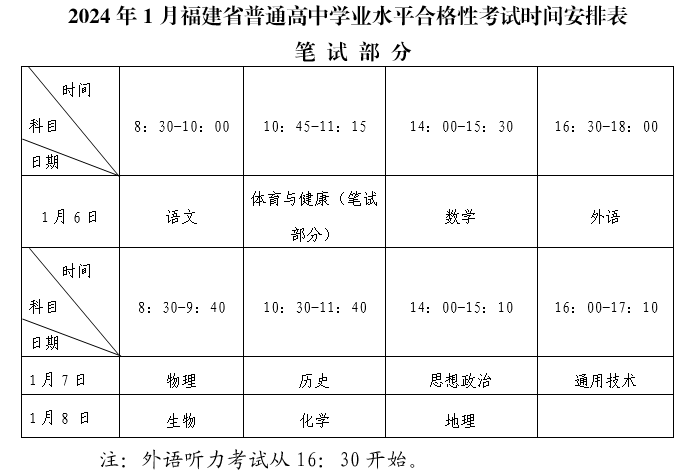 福建龙岩2024年1月普通高中学业水平合格性考试时间：1月6日-9日