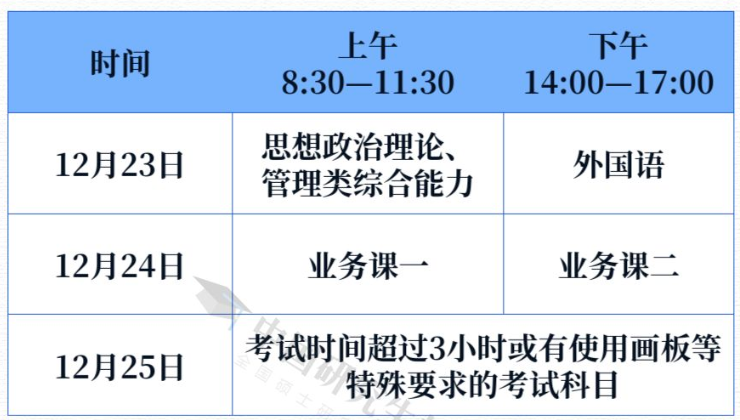 西藏2024年工程硕士考试时间及科目（2023年12月23日-25日）