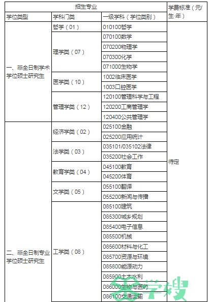 2024年中南大学考研非全日制研究生招生计划已公布！1300名