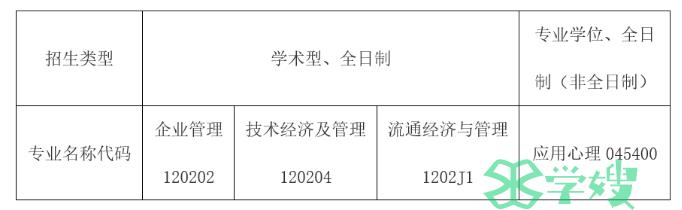 2024年浙江工商大学工商管理学院MBA考研招生公告