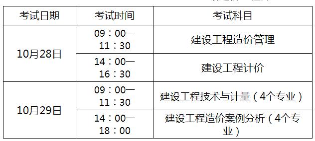 淄博人事考试信息网：2023年度一级造价工程师考试温馨提醒