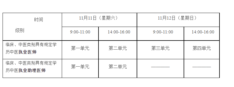 2023年吉林中医助理医师医学综合二试考试时间、科目及内容[11月11日]