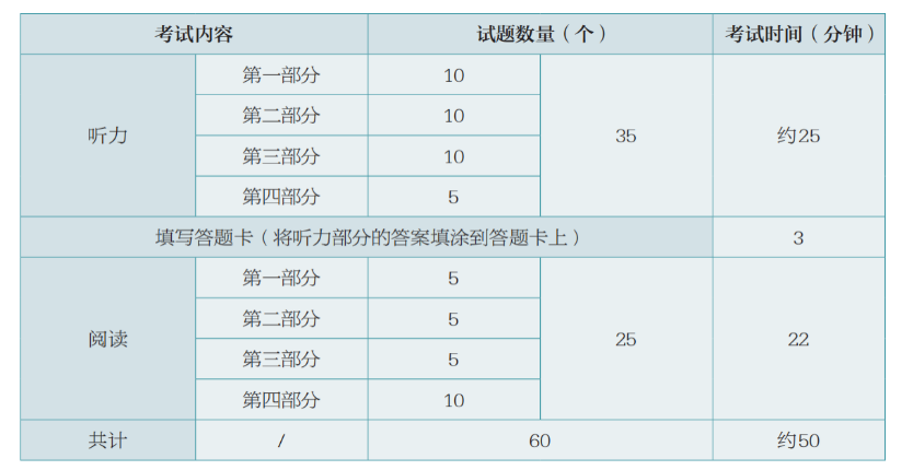 2024年汉语水平考试HSK二级考试时间、内容及试题数量公布