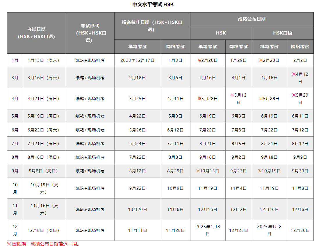 2024年汉语水平考试HSK二级成绩查询时间、入口及合格分数线公布