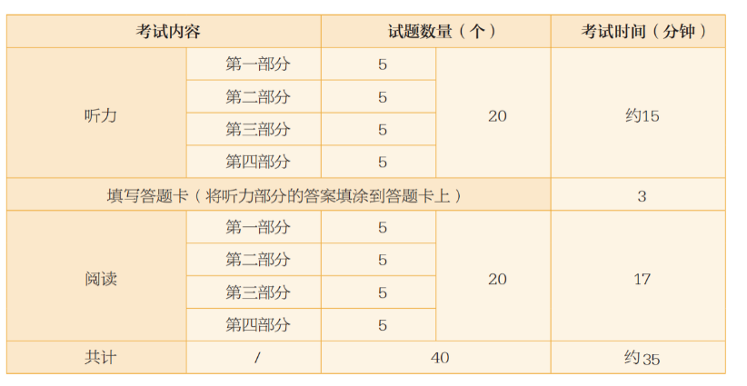 2024年汉语水平考试HSK一级考试时间、内容及试题数量公布