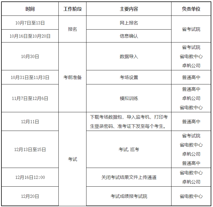 2023年甘肃兰州普通高中学业水平合格性考试信息技术考试时间