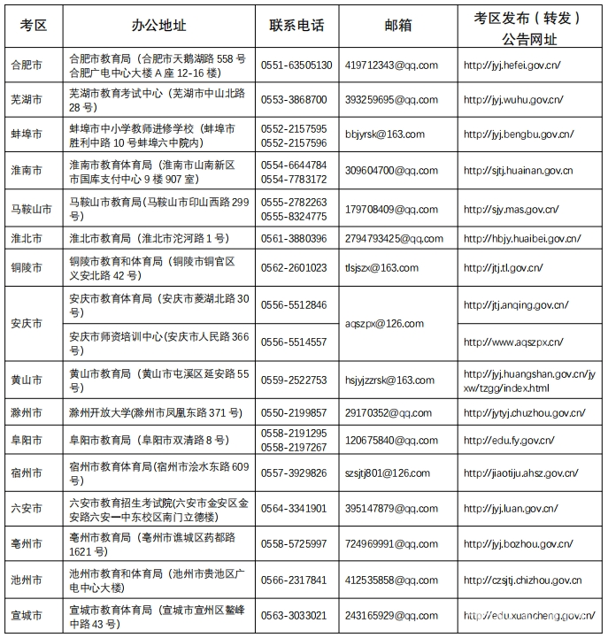 马鞍山2023下半年中小学教师证面试报名时间11月8日-11日