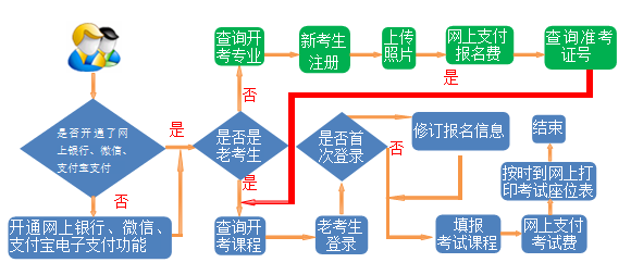 2024年上半年甘肃张掖自考报名时间及流程（3月3日至3月9日）