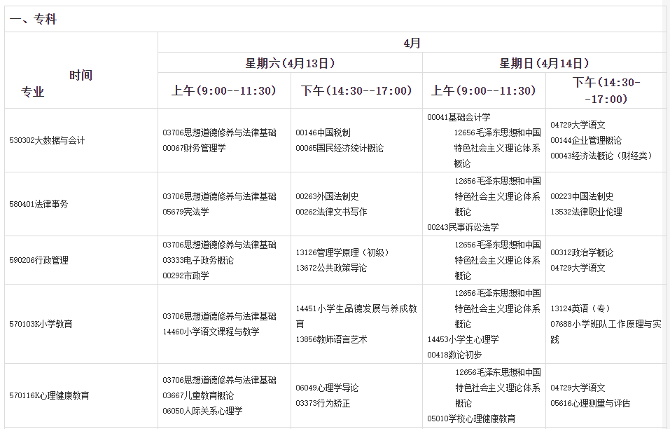 2024年上半年甘肃张掖自考时间：4月13日至4月14日