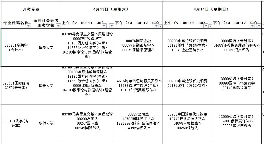 福建漳州2024年4月自考时间：4月13日至14日