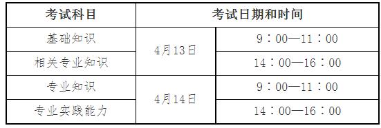 2024年卫生专业技术资格考试有关问题通知