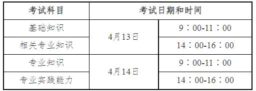 2024年度卫生专业技术资格考试考生须知公布，12月1日起报名！