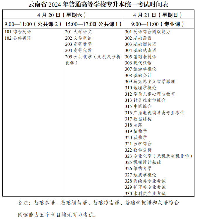 云南玉溪2024年普通高等学校专升本考试时间安排